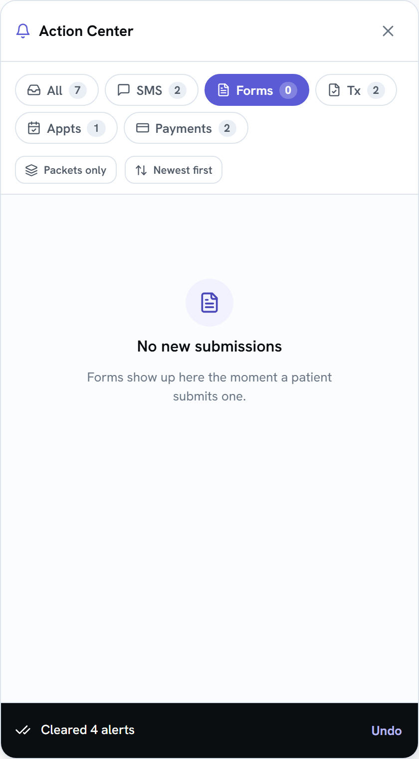 The Action Center on the Forms chip after clearing: the Forms count is 0, the list shows No new submissions, and a dark bar at the bottom says Cleared 4 alerts with an Undo button.