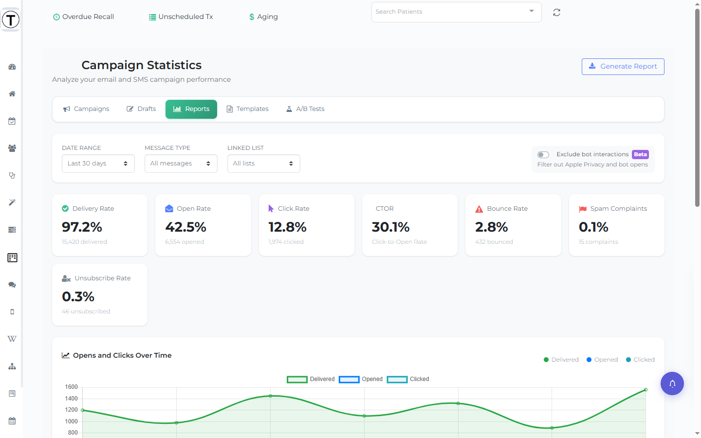 The Campaign Statistics page: Delivery, Open, Click, CTOR, Bounce, Spam, and Unsubscribe rate cards above an opens-and-clicks-over-time chart.