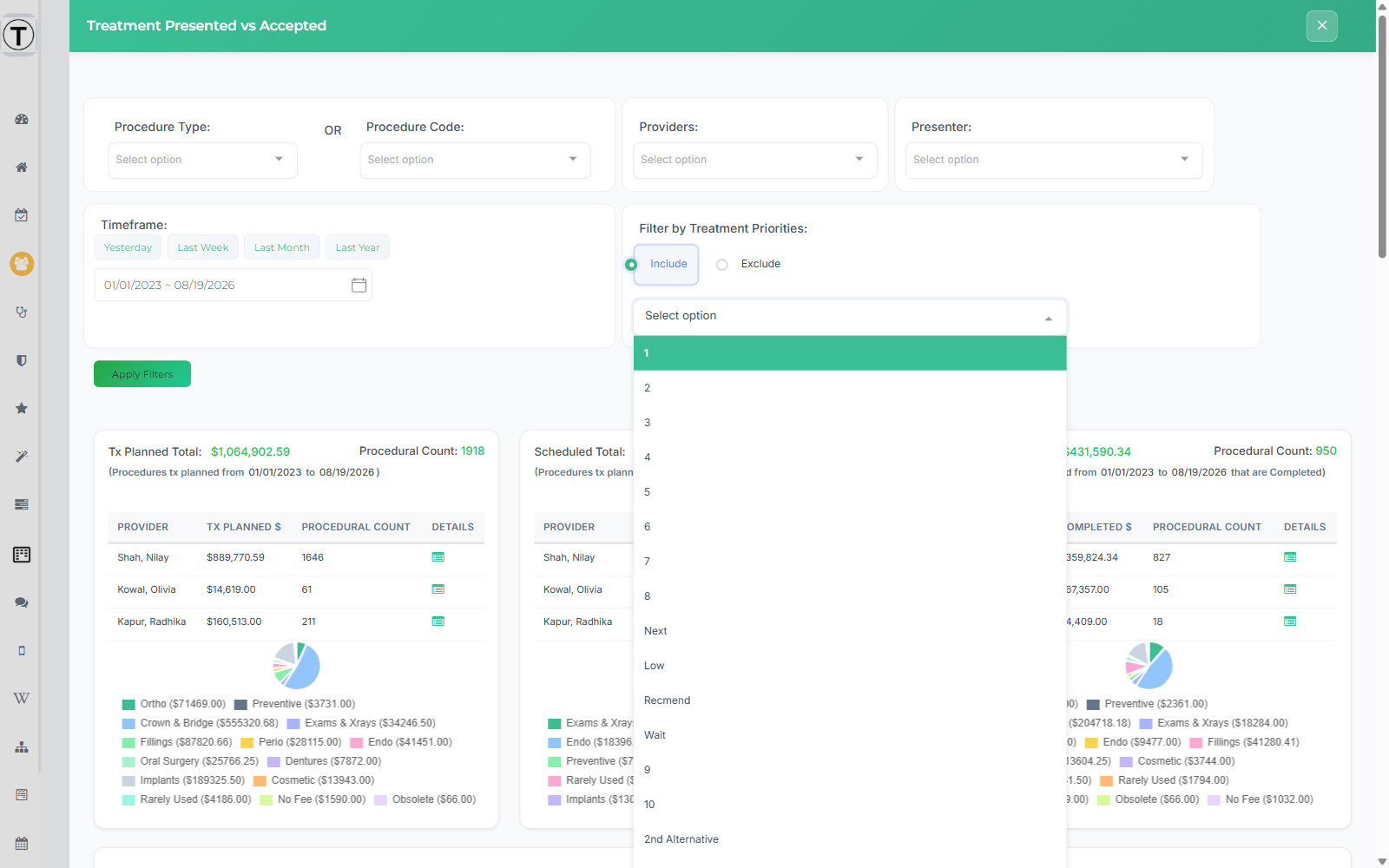 The Filter by Treatment Priorities control with Include and Exclude options and the priority list open.