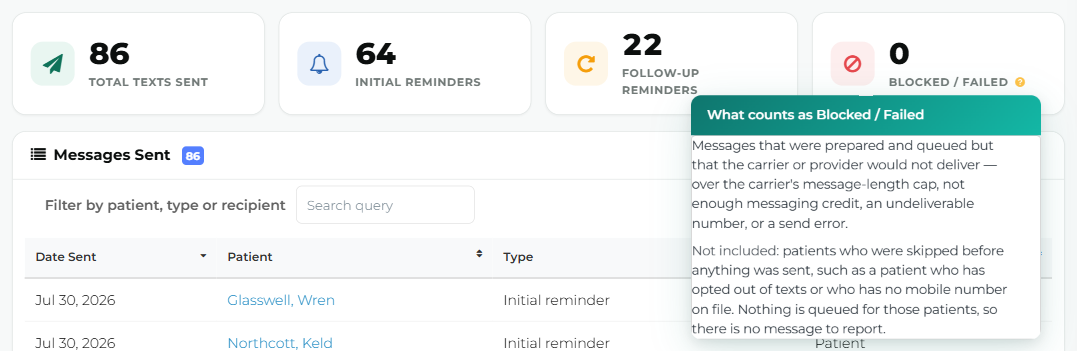 The Blocked / Failed tile with its help popover open, explaining what is and isn't counted.